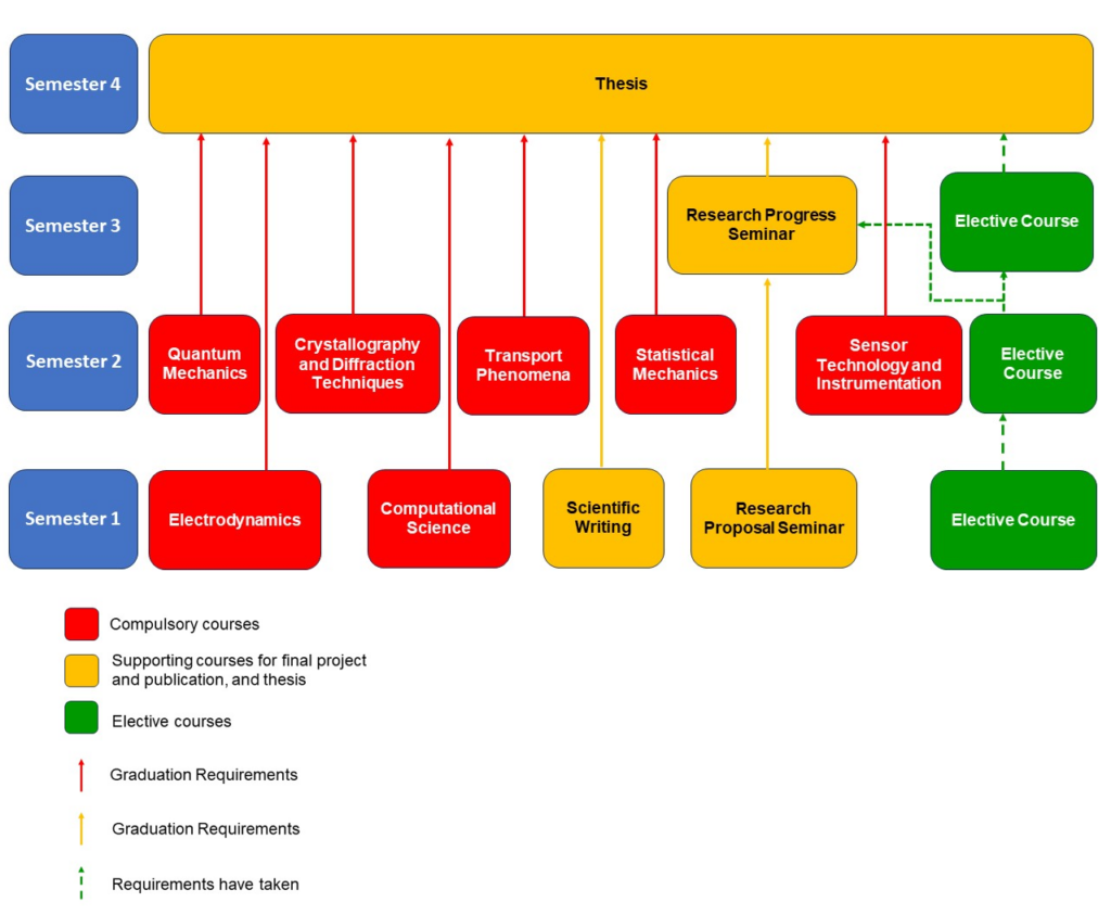 Curriculum S2 Fisika UNPAD Curriculum s2 fisika unpad